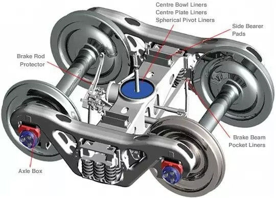 kupować Wózki kolejowe w dobrej cenie online manufacture